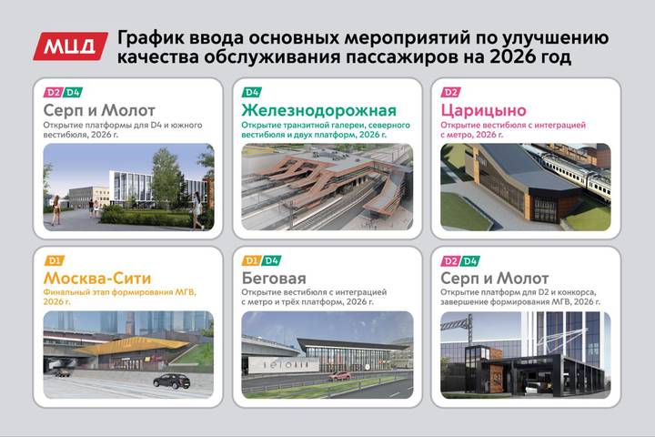 Собянин: Семь московских городских вокзалов откроется в Москве в 2025–2026 годах