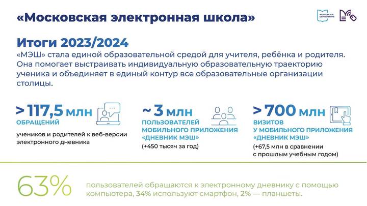  «Московская электронная школа» серьезно расширила функционал, сообщил Сергей Собянин.
