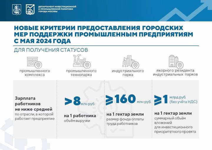 Сергей Собянин принял решение о расширении мер поддержки промпредприятий 