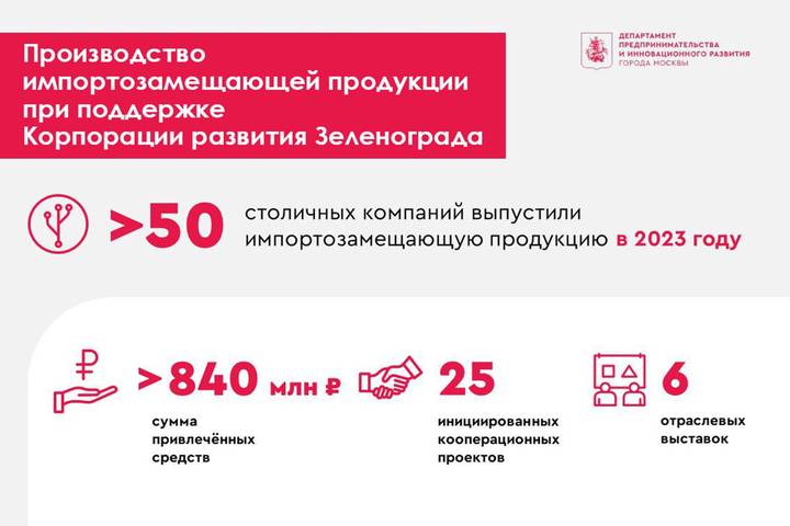 Сергей Собянин рассказал о развитии импортозамещения в Москве