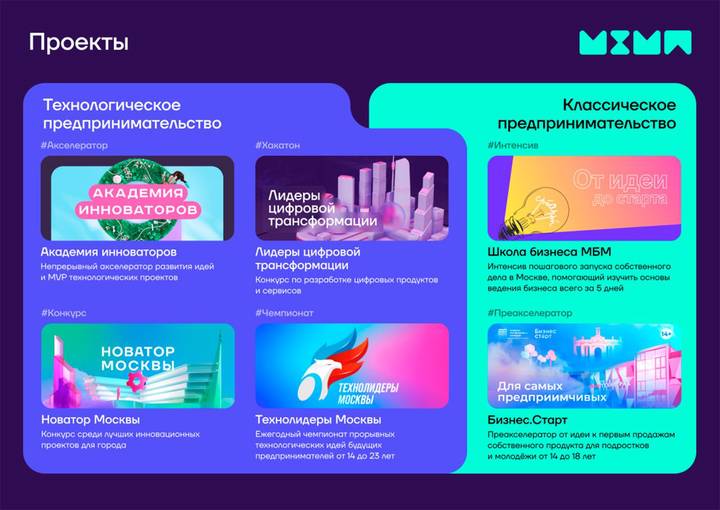 Сергей Собянин сообщил об открытию первого в стране хаба молодежного предпринимательства.