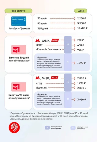 Фото: Telegram / Дептранс Москвы