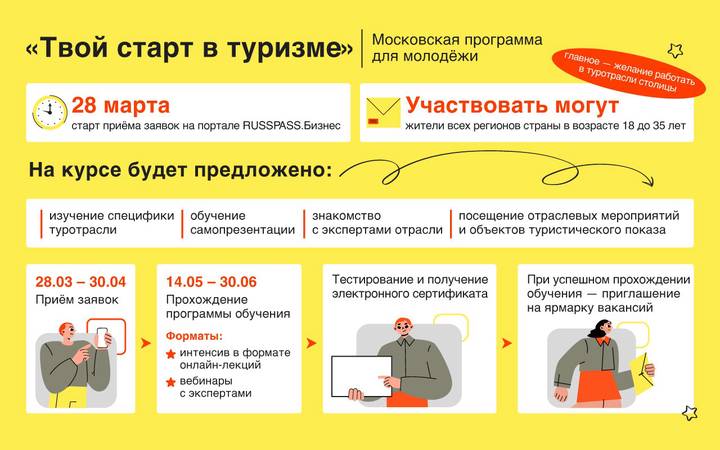 Собянин: Начался прием заявок на участие в программе «Твой старт в туризме»