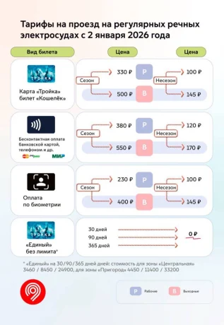 Фото: Telegram / Дептранс Москвы