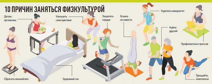 Лови волну: топ-8 спортивных секций в Москве для занятий зимой