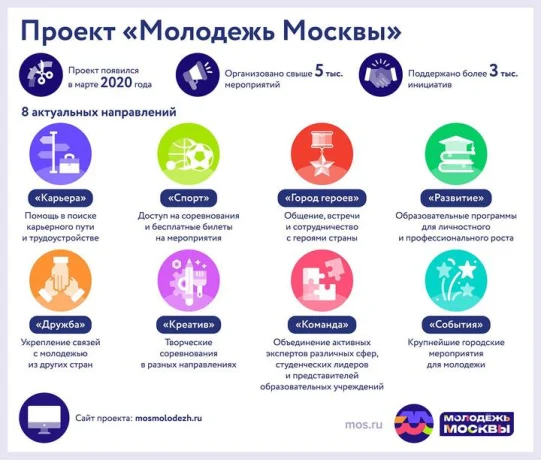 Горожане узнают больше об ИИ и дизайне на лекциях академии «Молодежь Москвы»