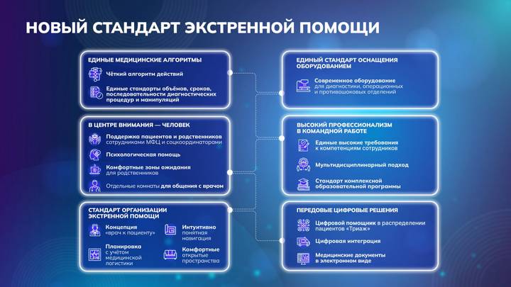 Собянин: Москва завершает переход на новый стандарт экстренной медпомощи