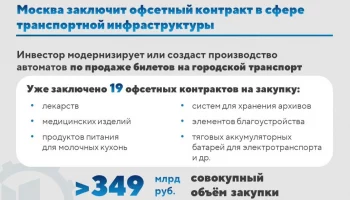 Собянин: Москва заключит офсетный контракт на производство билетных автоматов