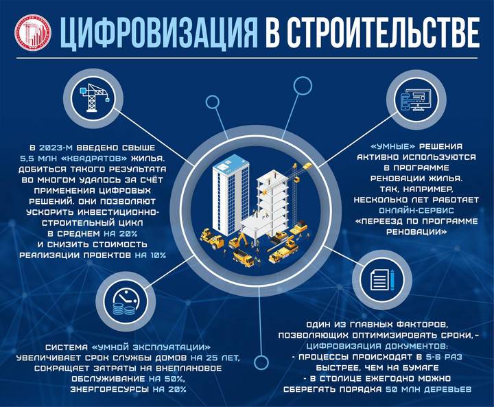 Собянин рассказал, как цифровизация помогает упростить переезд по реновации