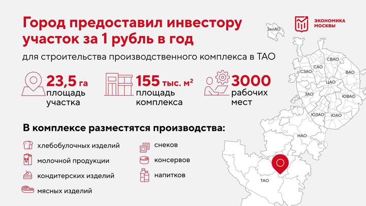 Собянин: Рядом с деревней Троицкое в ТиНАО построят крупный пищевой кластер