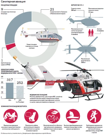 Как работают врачи Территориального центра медицины катастроф Москвы и как оснащен их вертолет