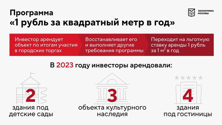Собянин рассказал, как инвесторы помогают сохранять исторические объекты