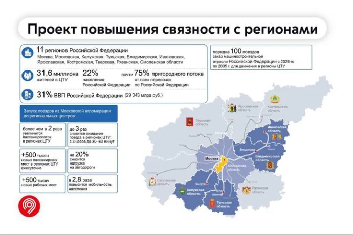 Собянин рассказал о новых поездах на маршрутах из Москвы в соседние регионы