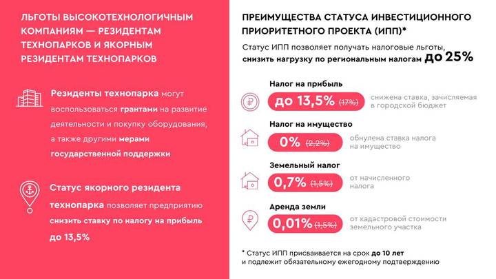 Собянин присвоил восьми компаниям статус якорных резидентов технопарков