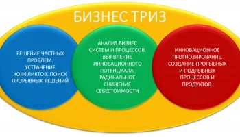 ТРИЗ: Тренинги и обучение для повышения эффективности решения задач