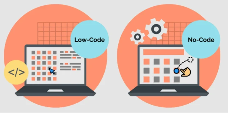 Low-code платформы: эффективные решения для современного бизнеса